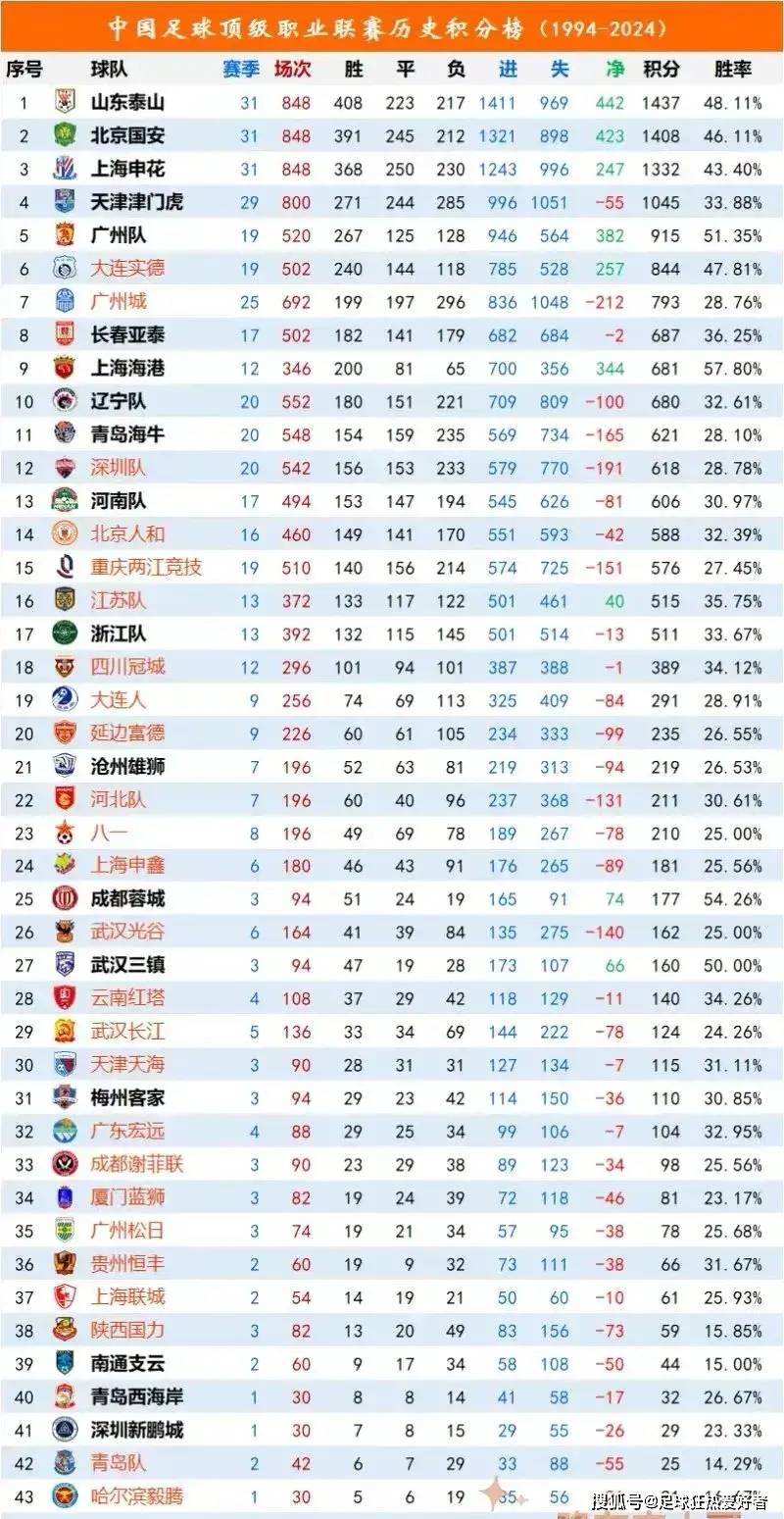 足球职业联赛球队集训备战情况曝光