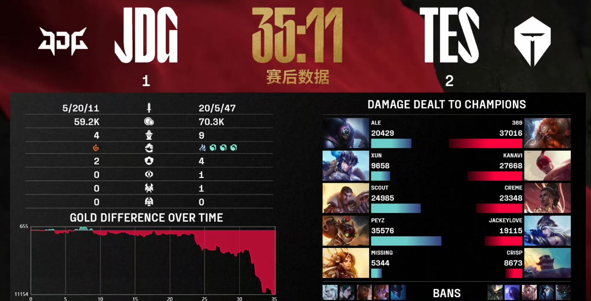 MAD轻取GEN，Deft开启传奇时刻焦点之战八强赛，引爆全场热议的简单介绍