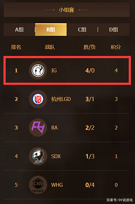 FPX翻盘EDG，塔图姆操刀奇招英雄翻盘焦点之战总决赛，成为赛场最大亮点的简单介绍